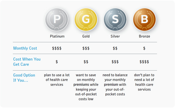 Obamacare Plan Comparison Chart